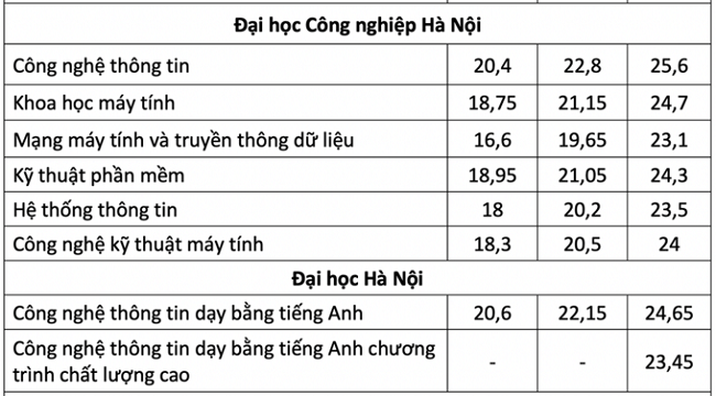 hình thức tuyển sinh 