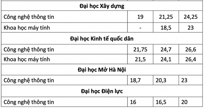 hình thức tuyển sinh 