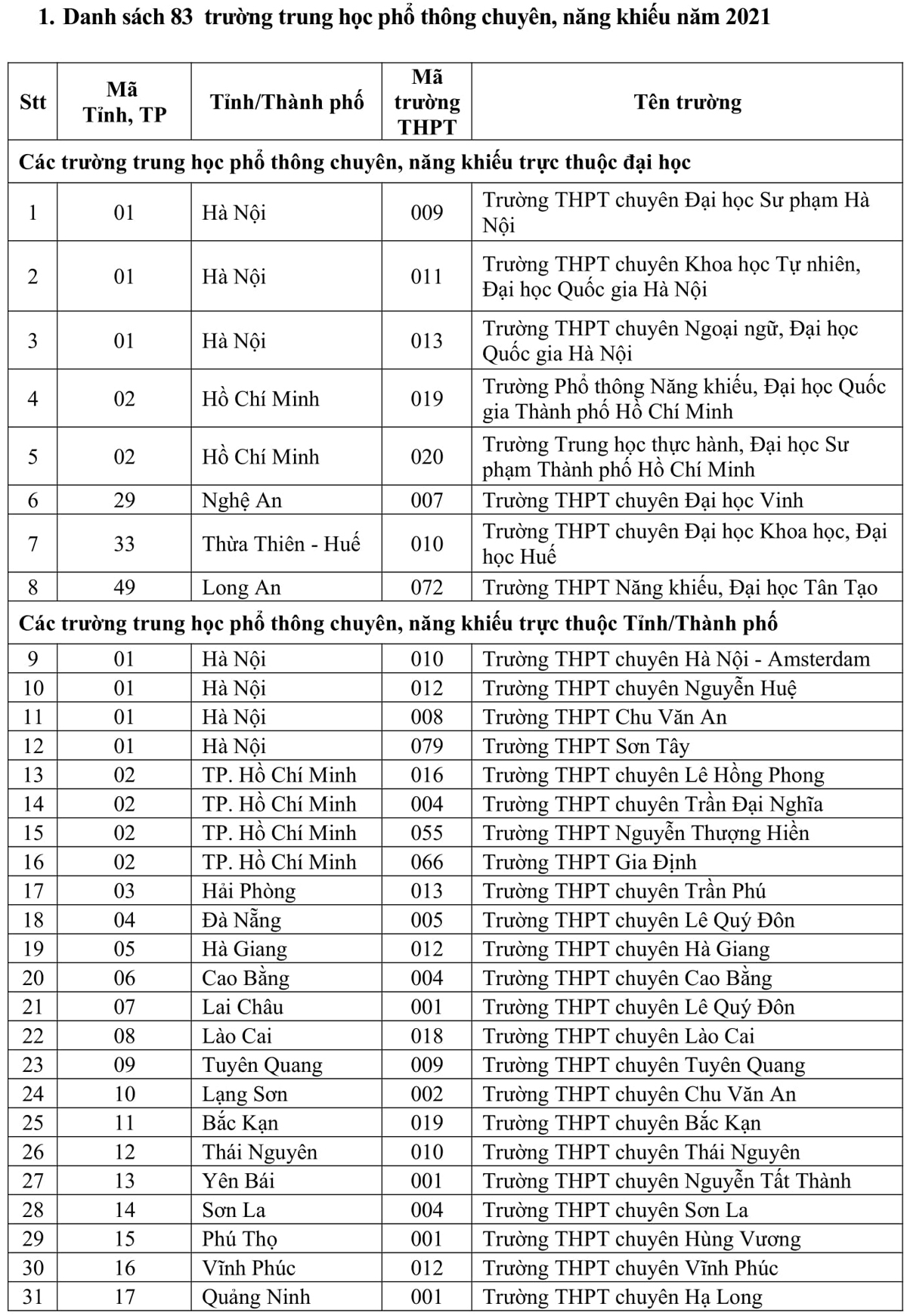 ĐH Quốc Gia TP.HCM công bố những trường được ưu tiên xét tuyển 2021 - Ảnh 1