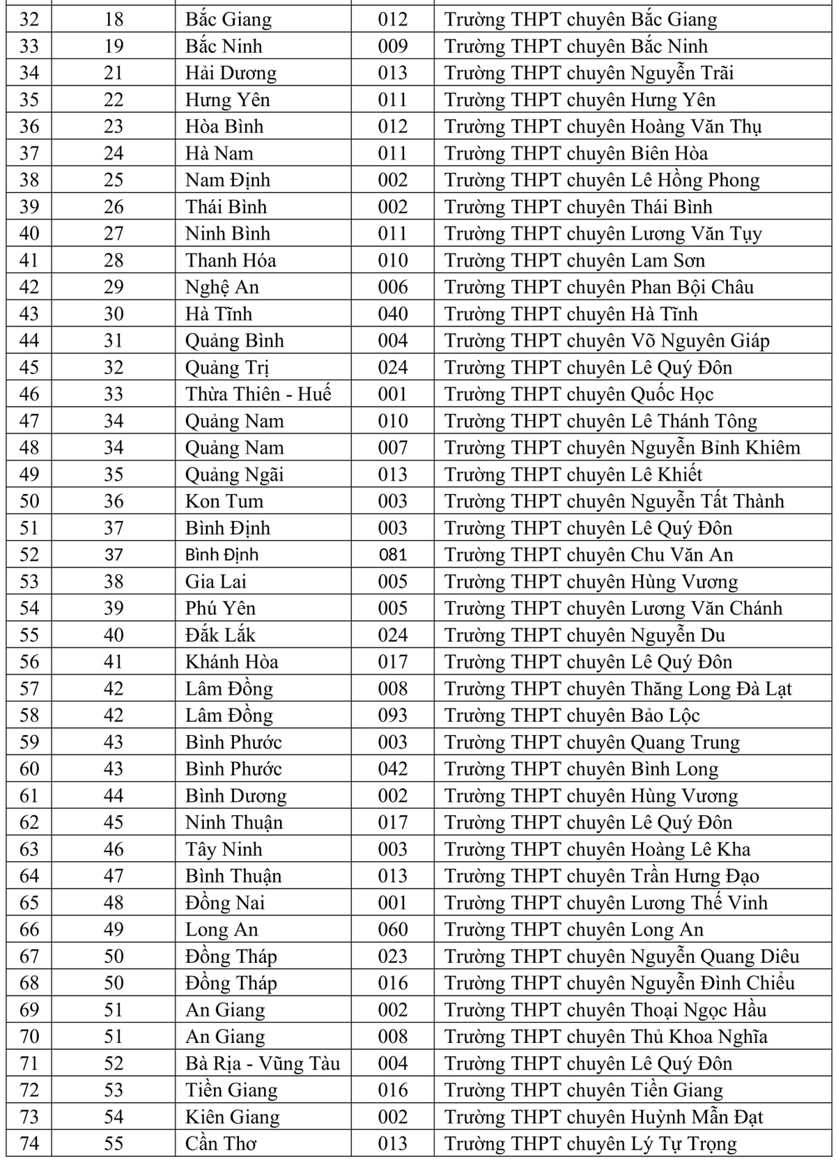ĐH Quốc Gia TP.HCM công bố những trường được ưu tiên xét tuyển 2021 - Ảnh 2