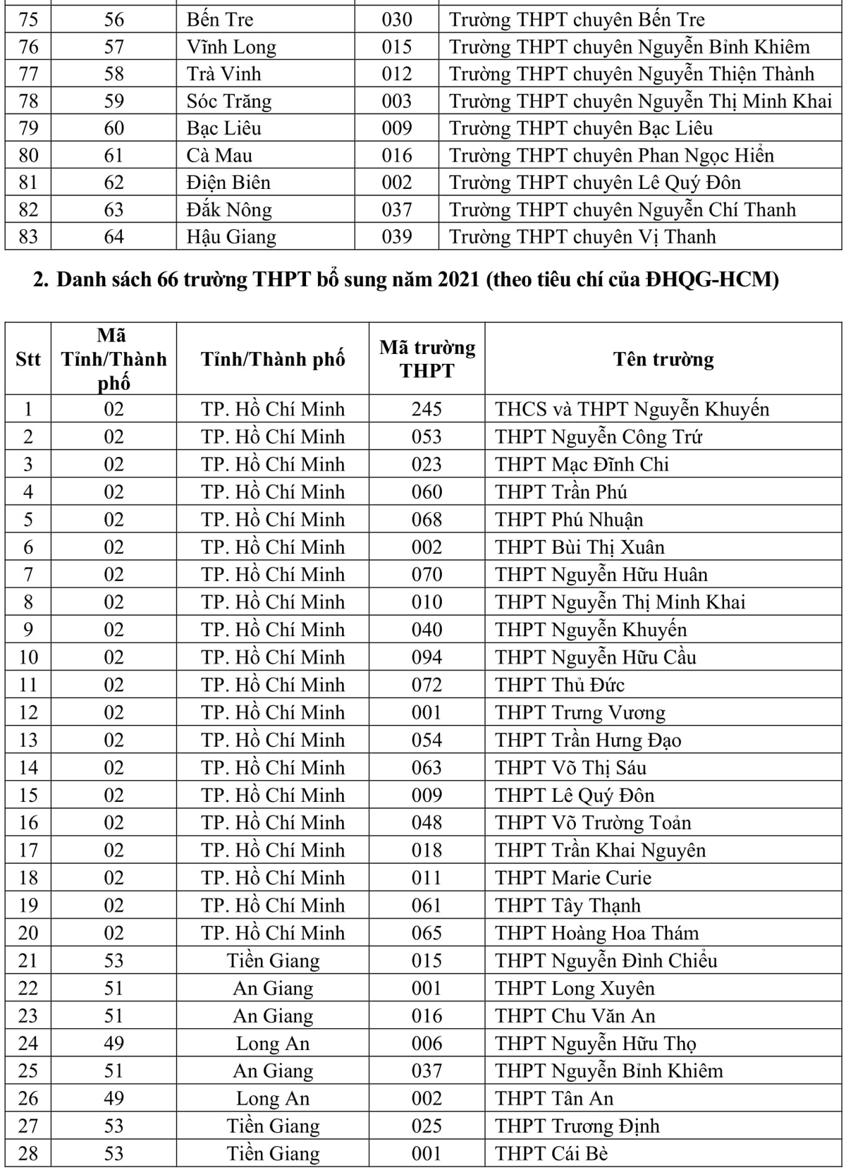 ĐH Quốc Gia TP.HCM công bố những trường được ưu tiên xét tuyển 2021 - Ảnh 3