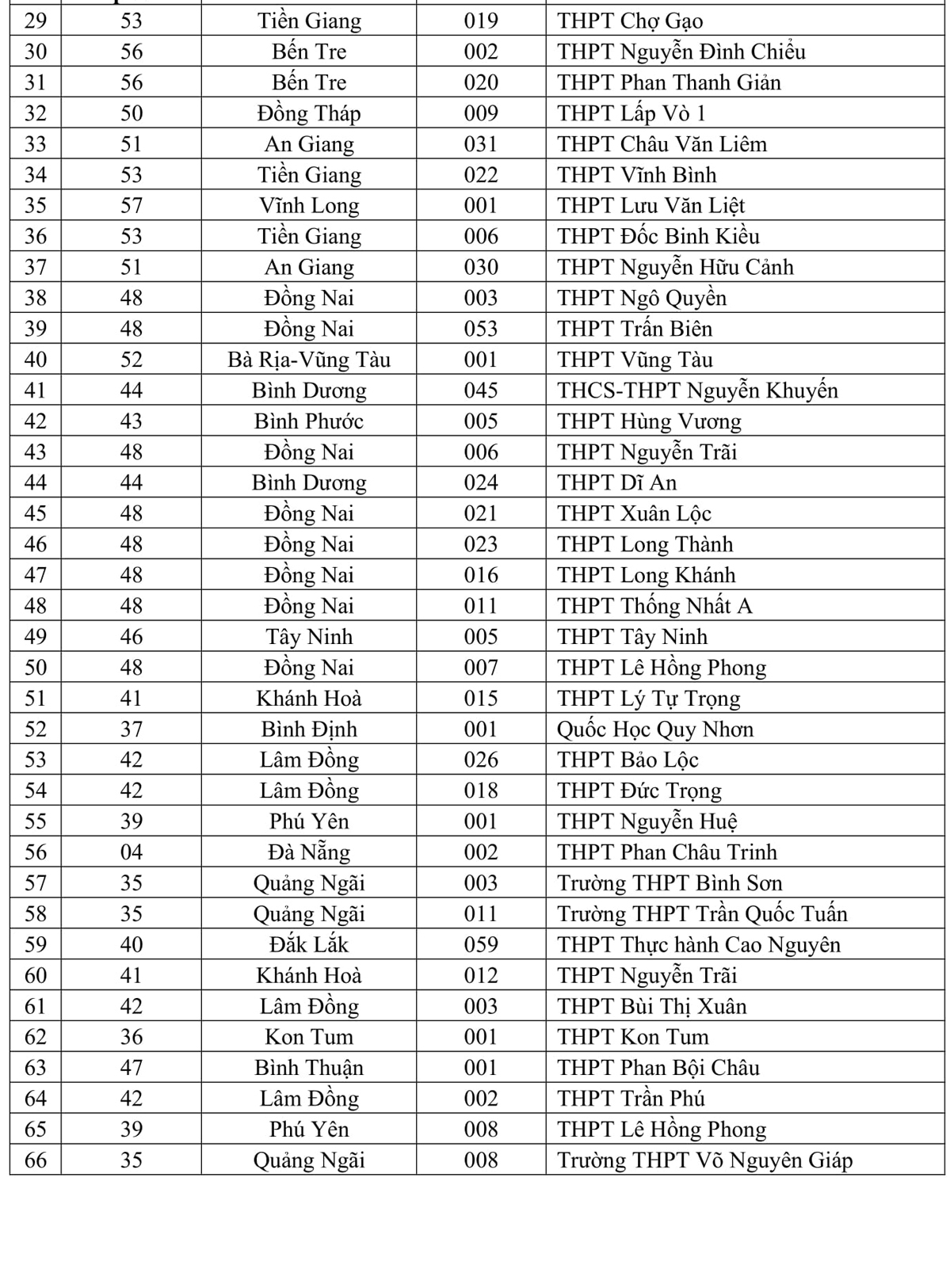ĐH Quốc Gia TP.HCM công bố những trường được ưu tiên xét tuyển 2021 - Ảnh 4