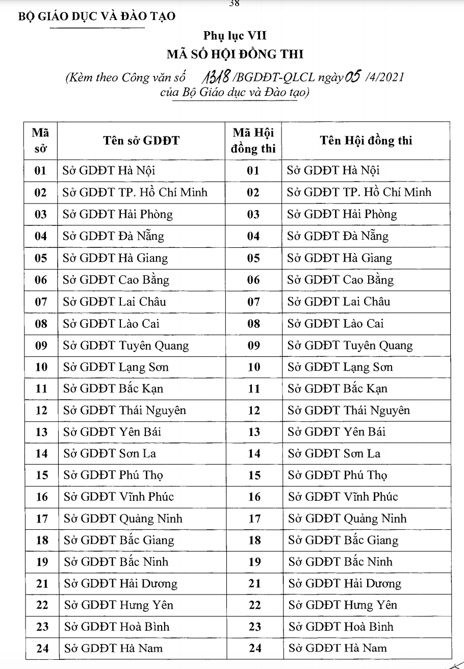 hoi dong thi thpt 2021