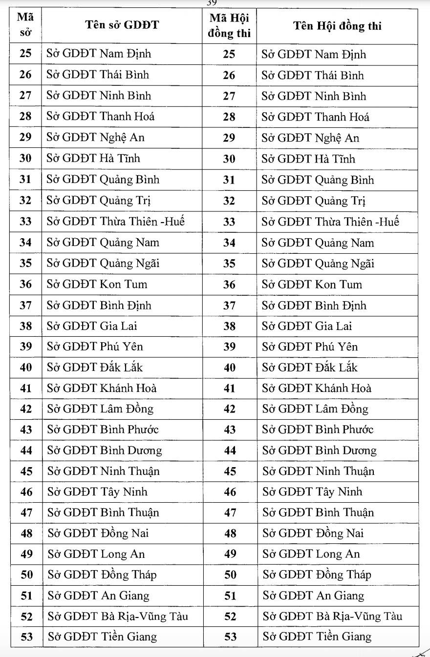 hoi dong thi thpt 2021