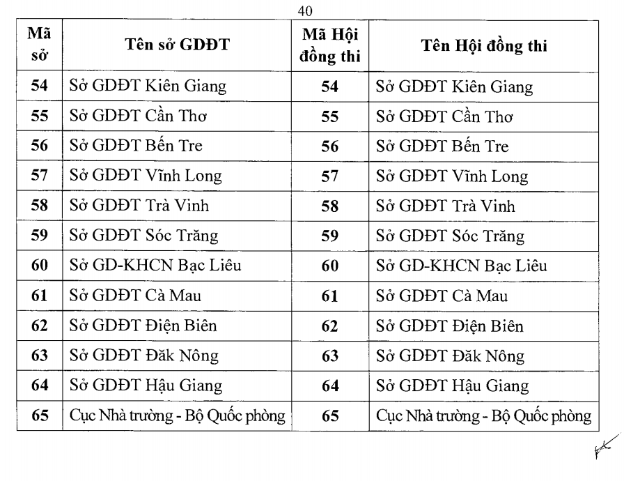 hoi dong thi thpt 2021