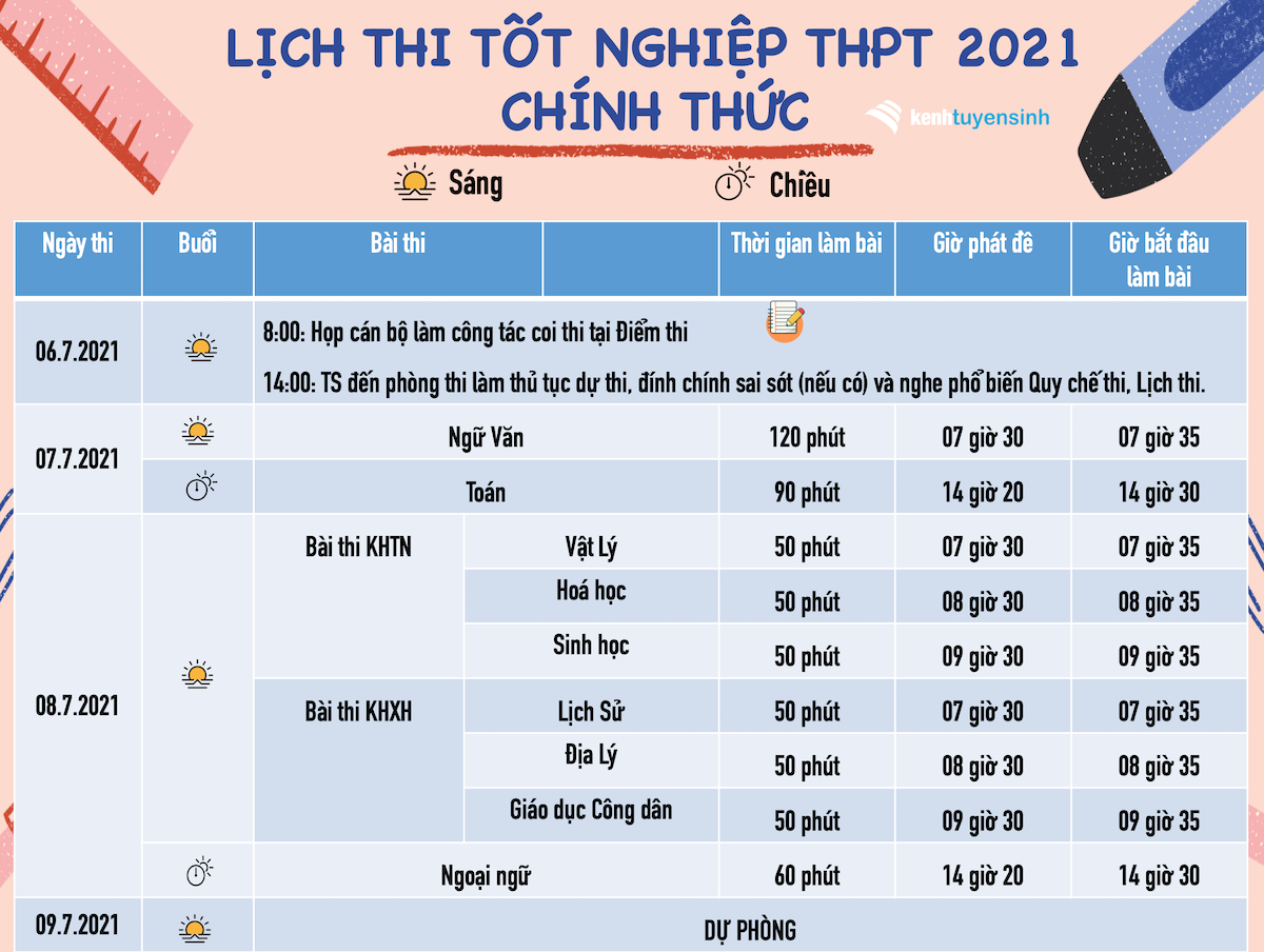 Tuyển sinh 2021: Hướng dẫn ghi phiếu đăng ký dự thi tốt nghiệp THPT - Ảnh 5
