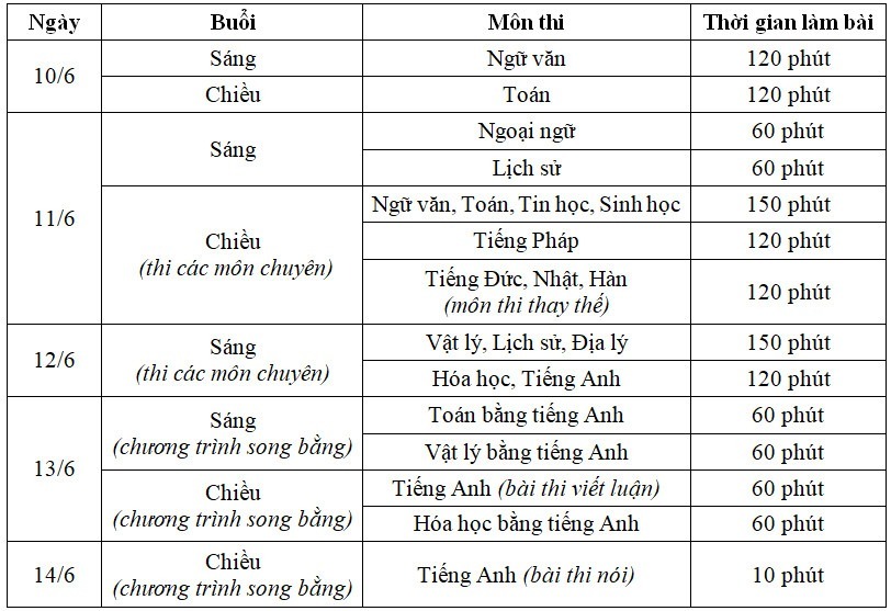 Học sinh ở Hà Nội thi lớp 10 ngày 10-11/6 - Ảnh 1