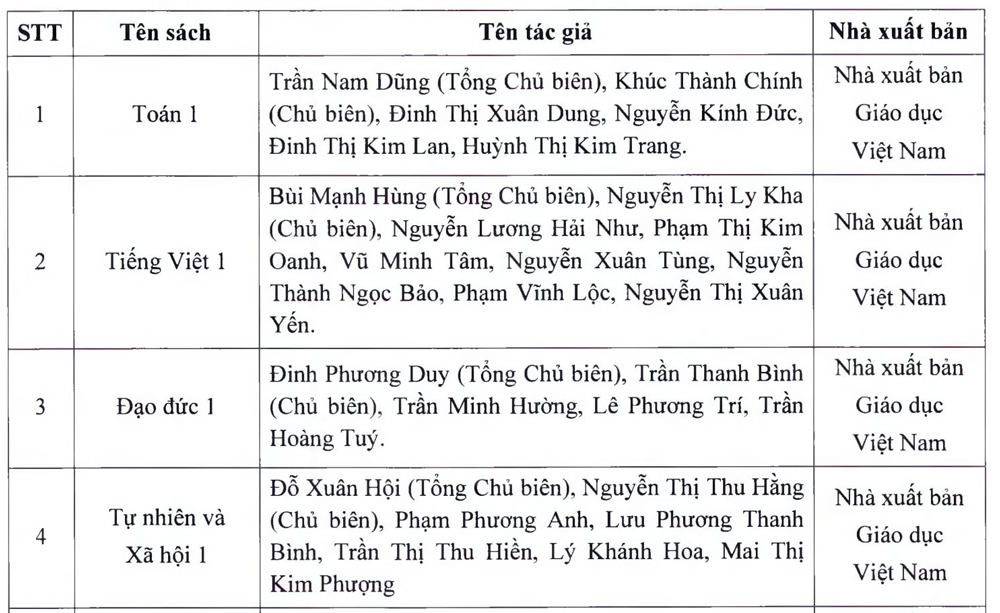 Năm học 2021-2022: Học sinh ở TP.HCM sẽ học bộ Sách giáo khoa nào? - Ảnh 1