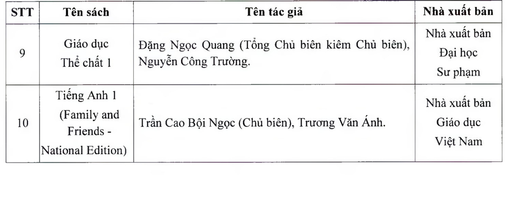 Năm học 2021-2022: Học sinh ở TP.HCM sẽ học bộ Sách giáo khoa nào? - Ảnh 3