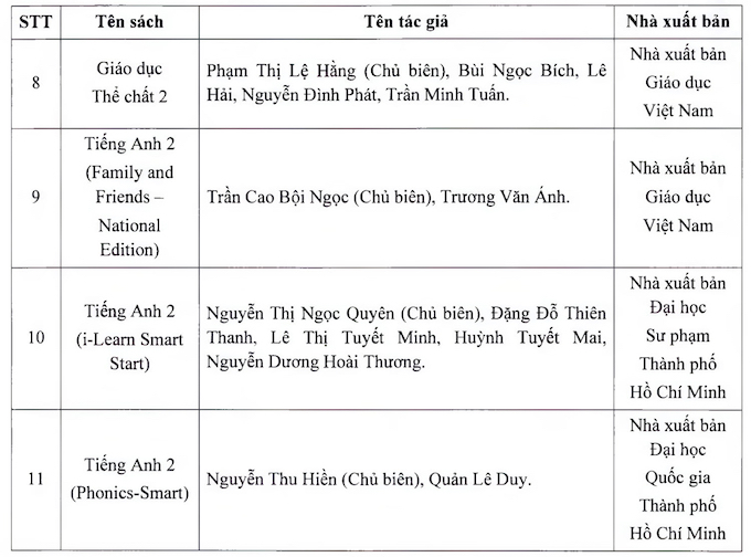 Năm học 2021-2022: Học sinh ở TP.HCM sẽ học bộ Sách giáo khoa nào? - Ảnh 5