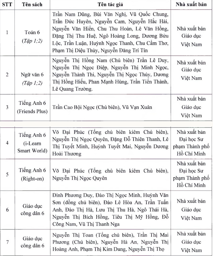 Năm học 2021-2022: Học sinh ở TP.HCM sẽ học bộ Sách giáo khoa nào? - Ảnh 6