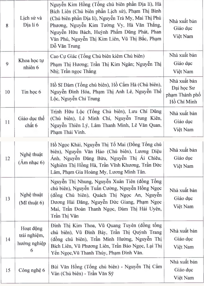 Năm học 2021-2022: Học sinh ở TP.HCM sẽ học bộ Sách giáo khoa nào? - Ảnh 7