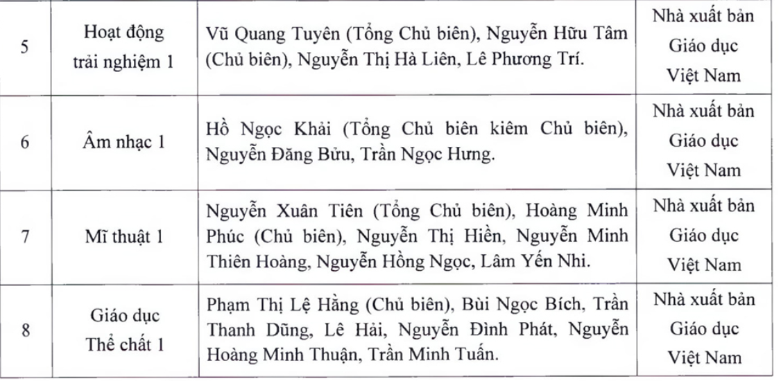 Năm học 2021-2022: Học sinh ở TP.HCM sẽ học bộ Sách giáo khoa nào? - Ảnh 2