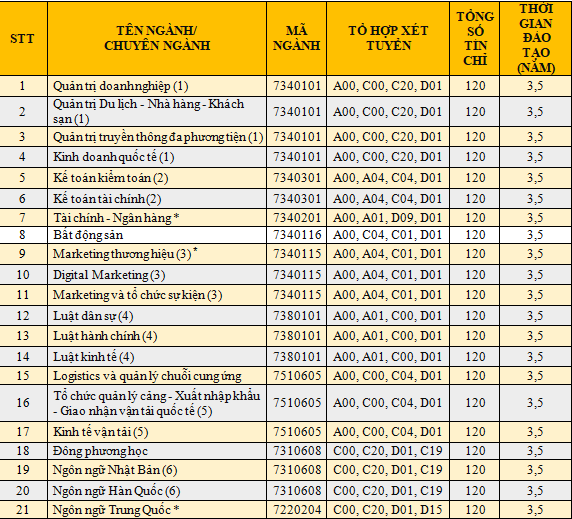 hình thức tuyển sinh 
