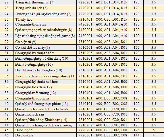 hình thức tuyển sinh 