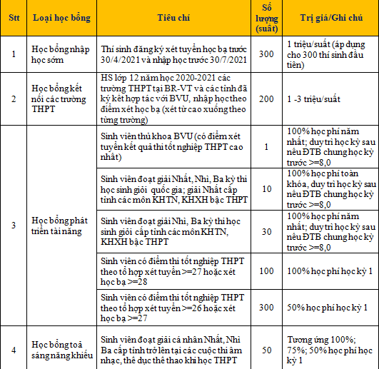hình thức tuyển sinh 
