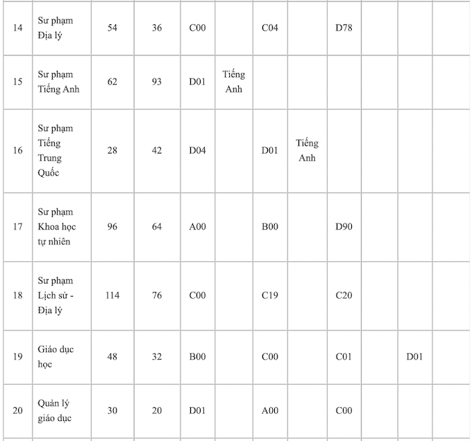 Tuyển sinh 2021: ĐH Sư Phạm TP.HCM công bố phương án xét tuyển - Ảnh 2