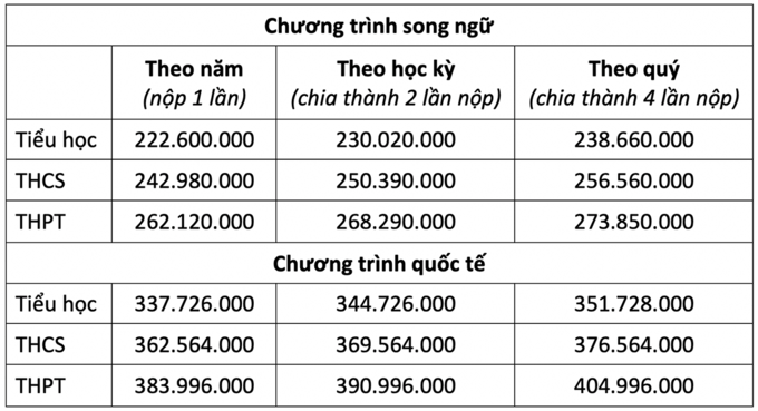 học phí trường quốc tế horizon