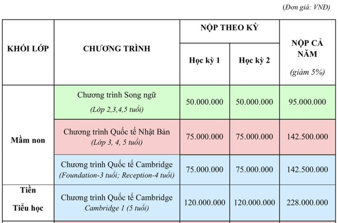 học phí trường quốc tế jis