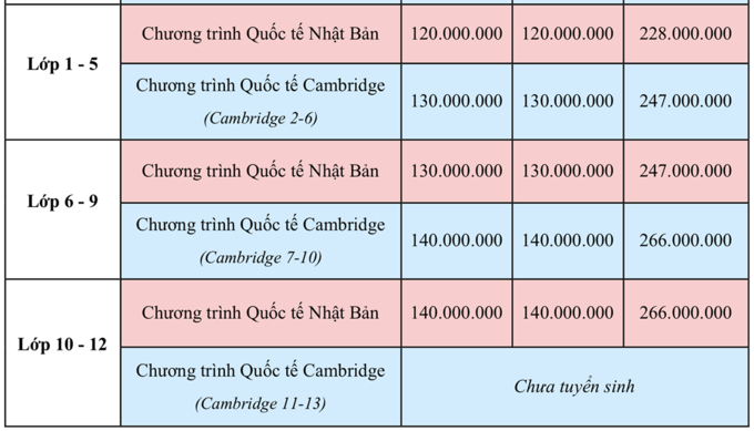 học phí trường quốc tế jis