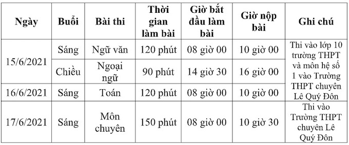 Tuyển sinh lớp 10: Đà Nẵng lùi lịch thi đến ngày 15 - 17/6 - Ảnh 1