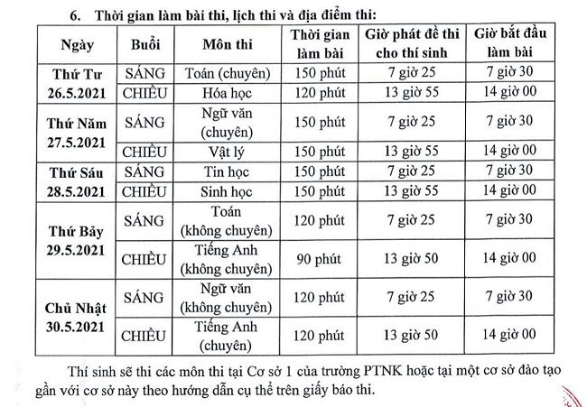 hình thức tuyển sinh