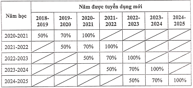 hoạt động giảng dạy