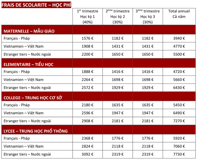 học phí trường quốc tế pháp