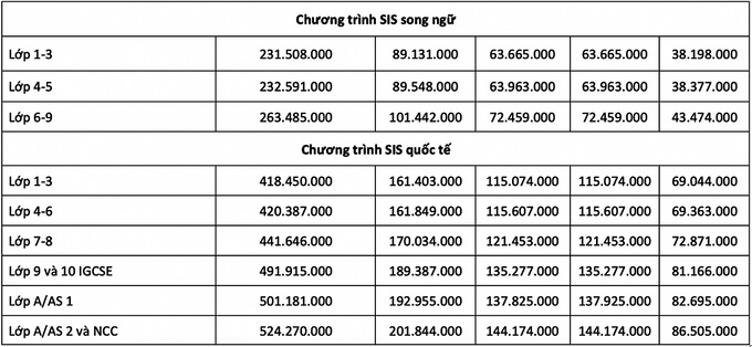 học phí trường quốc tế sis