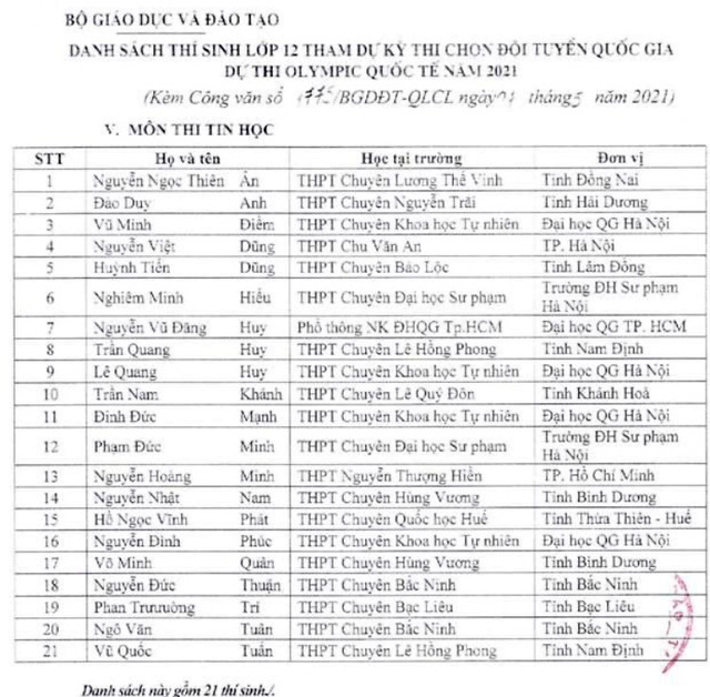 Tuyển sinh 2021: Hơn 140 thí sinh thuộc diện tuyển thẳng ĐH - CĐ - Ảnh 5