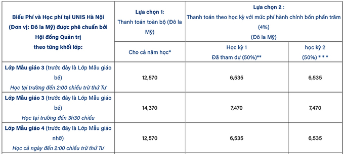 học phí trường quốc tế unis