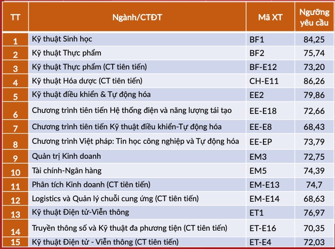 hình thức tuyển sinh 