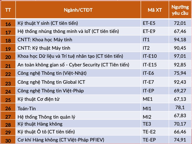 hình thức tuyển sinh 