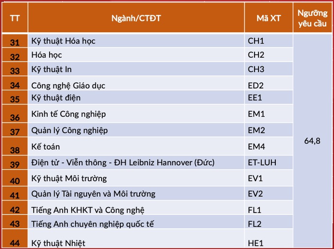 hình thức tuyển sinh 