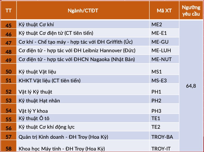 hình thức tuyển sinh 