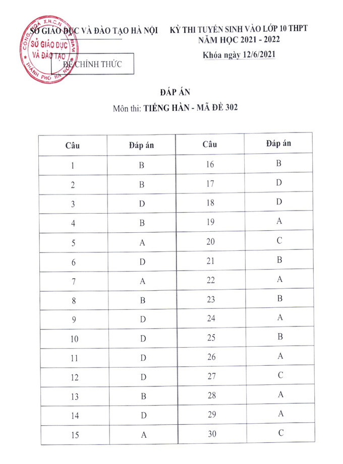 Sở GD&ĐT Hà Nội công bố đáp án đề thi tuyển sinh lớp 10 năm 2021 - Ảnh 9