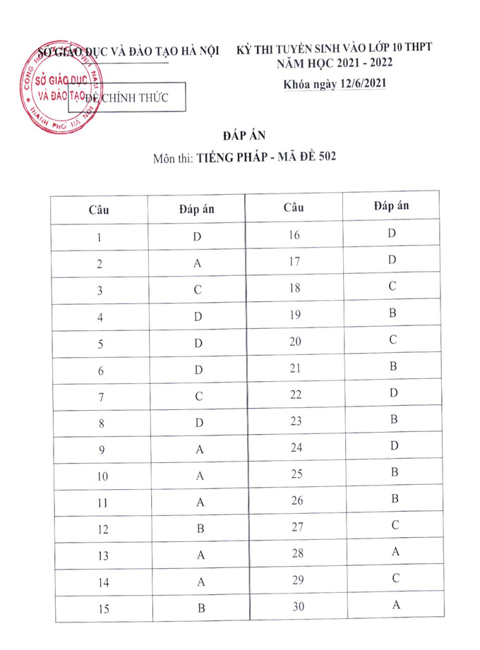 Sở GD&ĐT Hà Nội công bố đáp án đề thi tuyển sinh lớp 10 năm 2021 - Ảnh 5