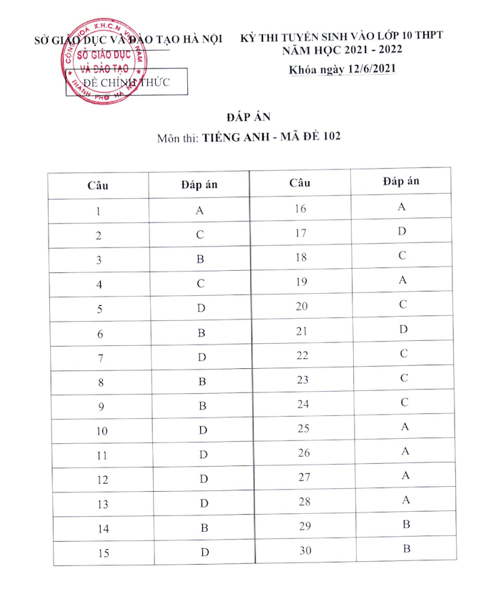 Sở GD&ĐT Hà Nội công bố đáp án đề thi tuyển sinh lớp 10 năm 2021 - Ảnh 4