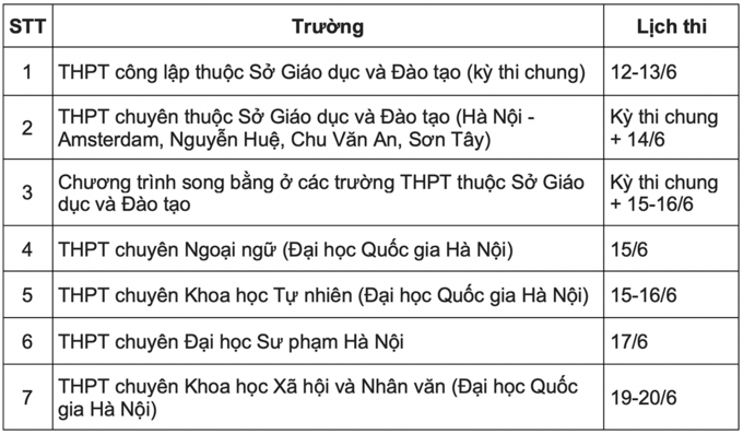 Tuyển sinh lớp 10 ở Hà Nội: Thí sinh 'tranh suất' vào trường chuyên - Ảnh 1