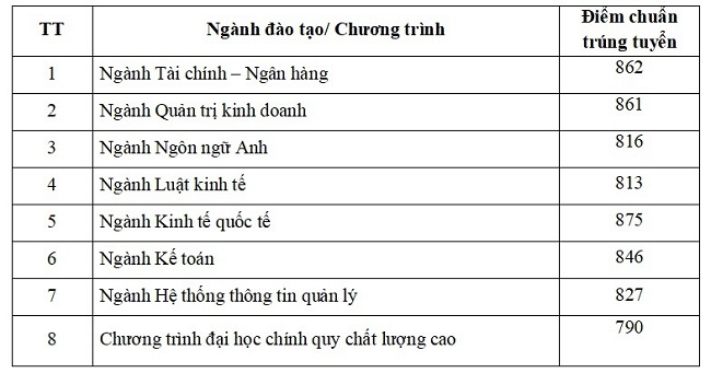 hình thức tuyển sinh 