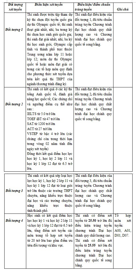 hình thức tuyển sinh 
