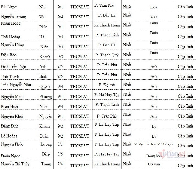 hình thức tuyển sinh
