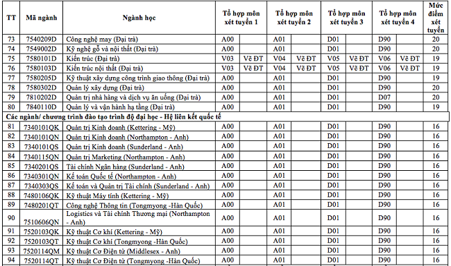 hình thức tuyển sinh