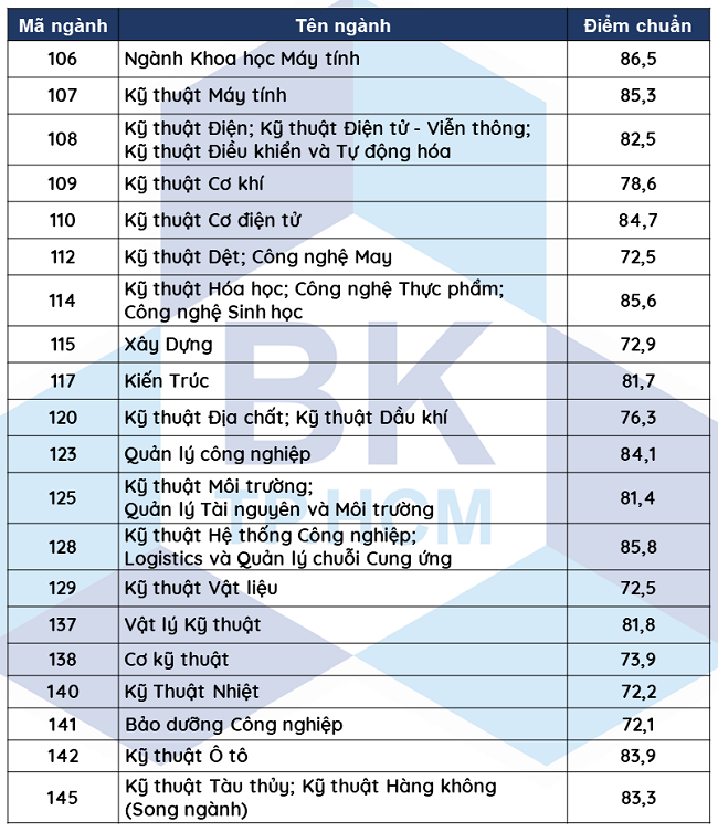 hình thức tuyển sinh