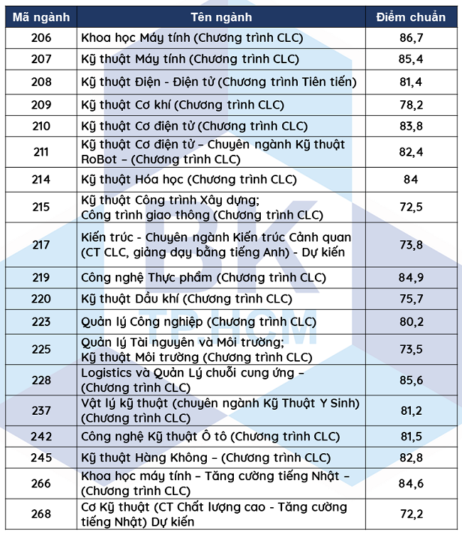 hình thức tuyển sinh