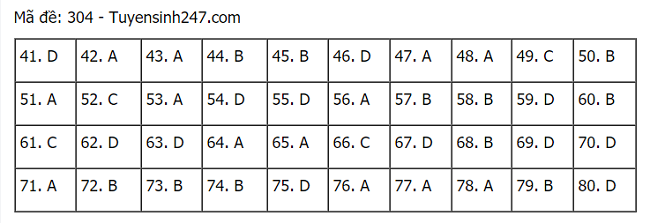 hình thức tuyển sinh