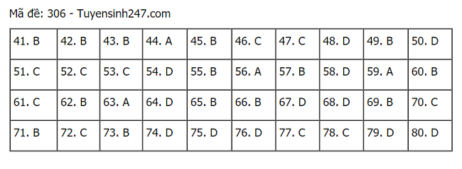 hình thức tuyển sinh
