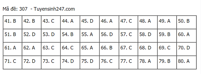 hình thức tuyển sinh