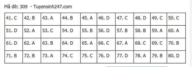 hình thức tuyển sinh