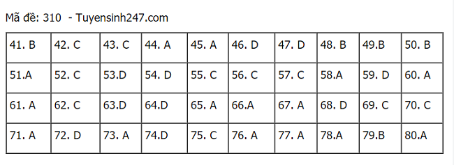 hình thức tuyển sinh